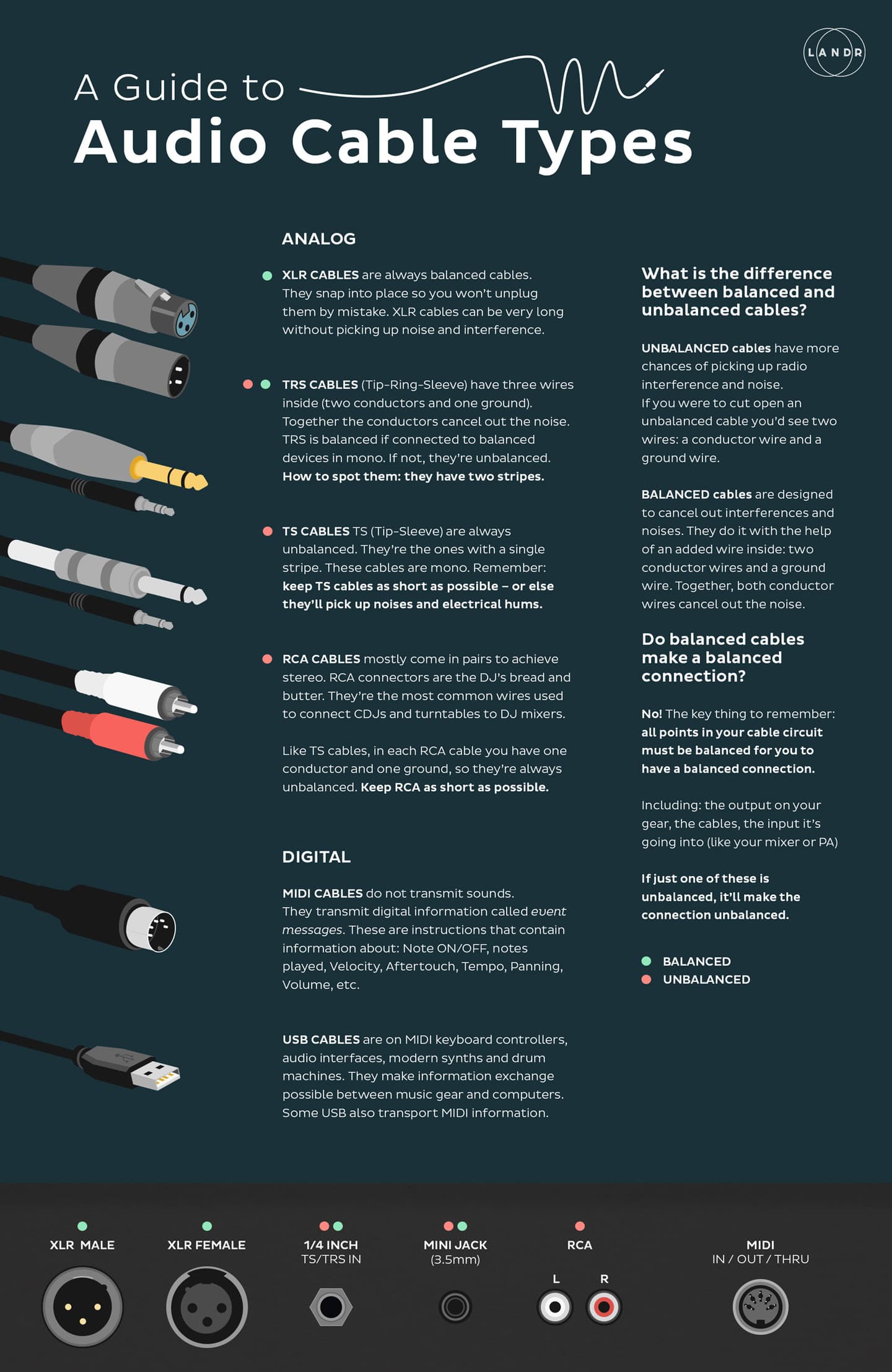 Read -<a href="https://blog-dev.landr.com/audio-cable-types-guide-infographic/" target="_blank" rel="noopener">Audio Cables: Everything Musicians Need To Know About Audio Cable Types</a> 