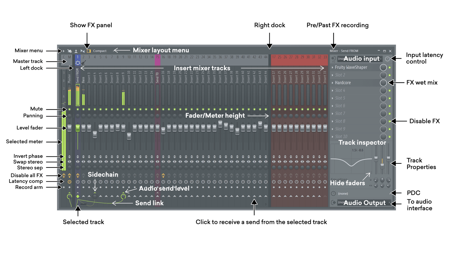 fl studio mixer diagram