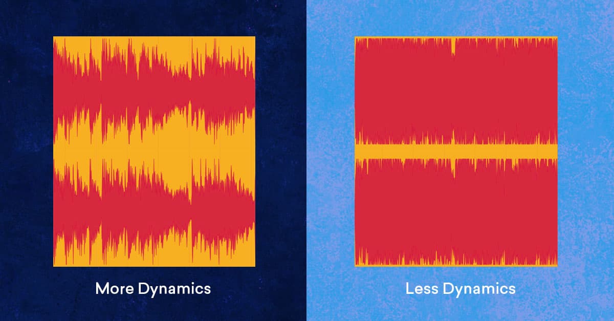 https://blog-dev.landr.com/wp-content/uploads/2018/05/MixReferencing_0004_Dynamics.jpg