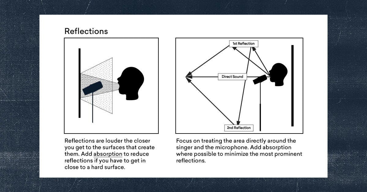 diy vocal booth reflections