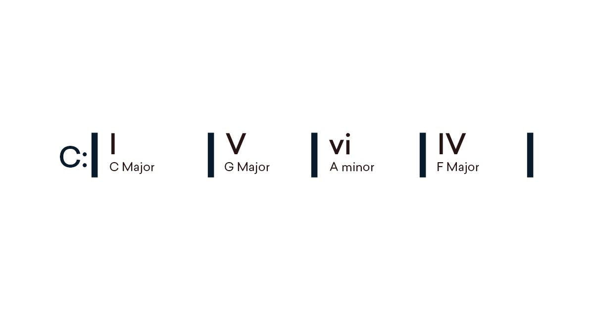 I-V-vi-IV chord progression