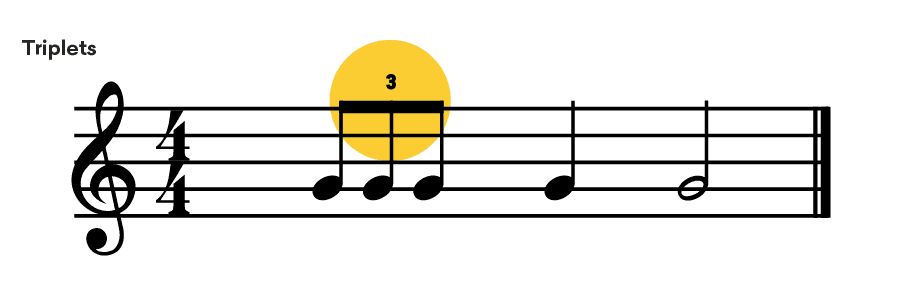 how to read triplet meter