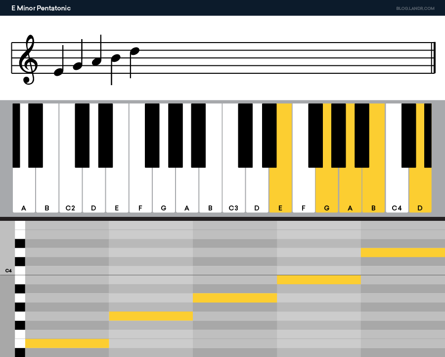 e minor pentatonic