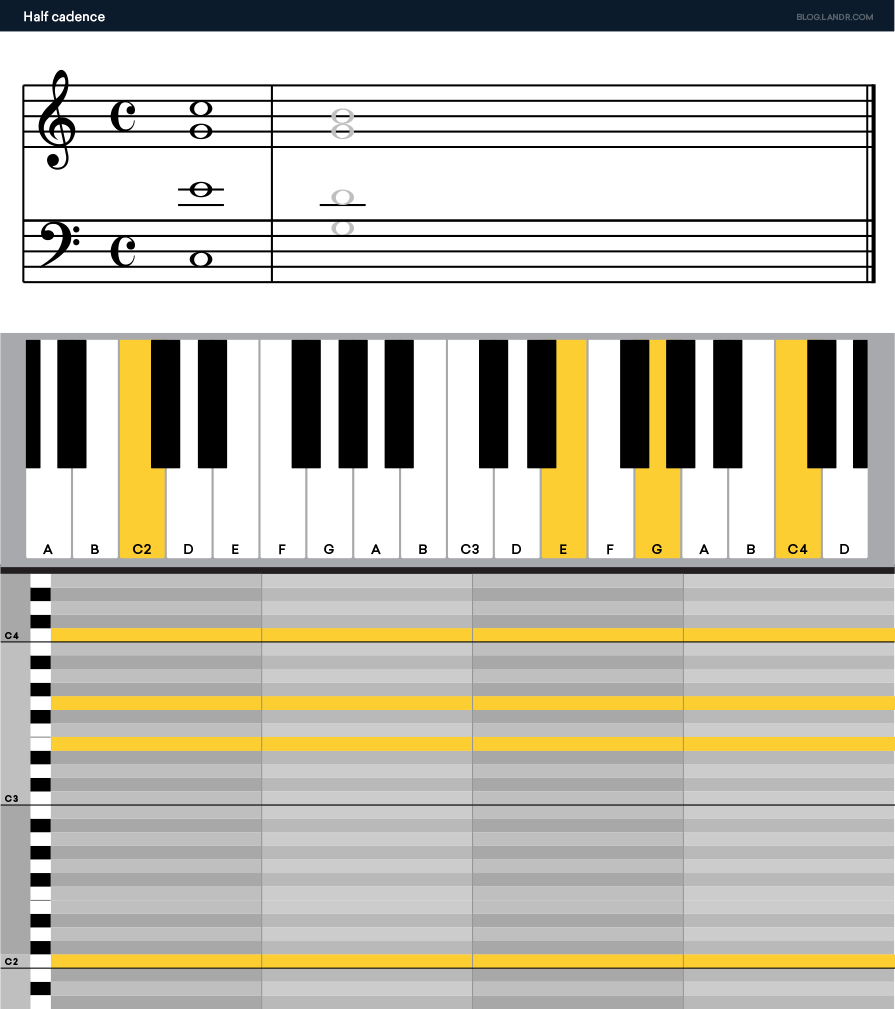 half cadence