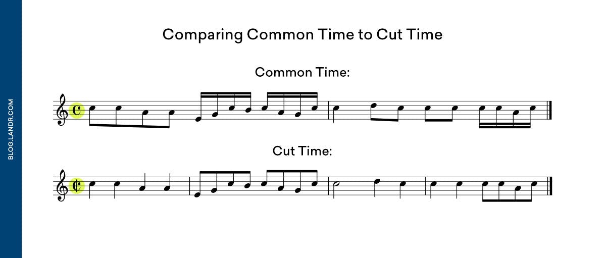 common time vs. cut time