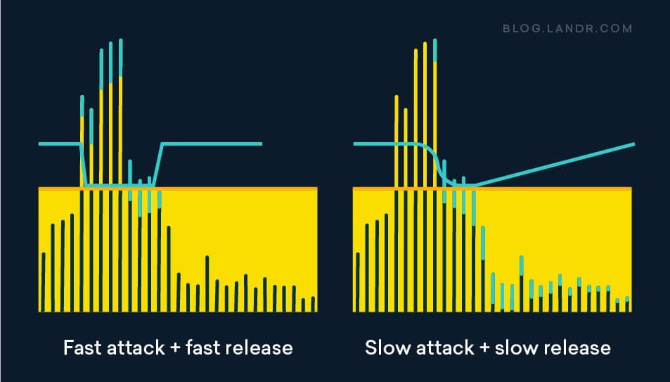 audio compression attack and release