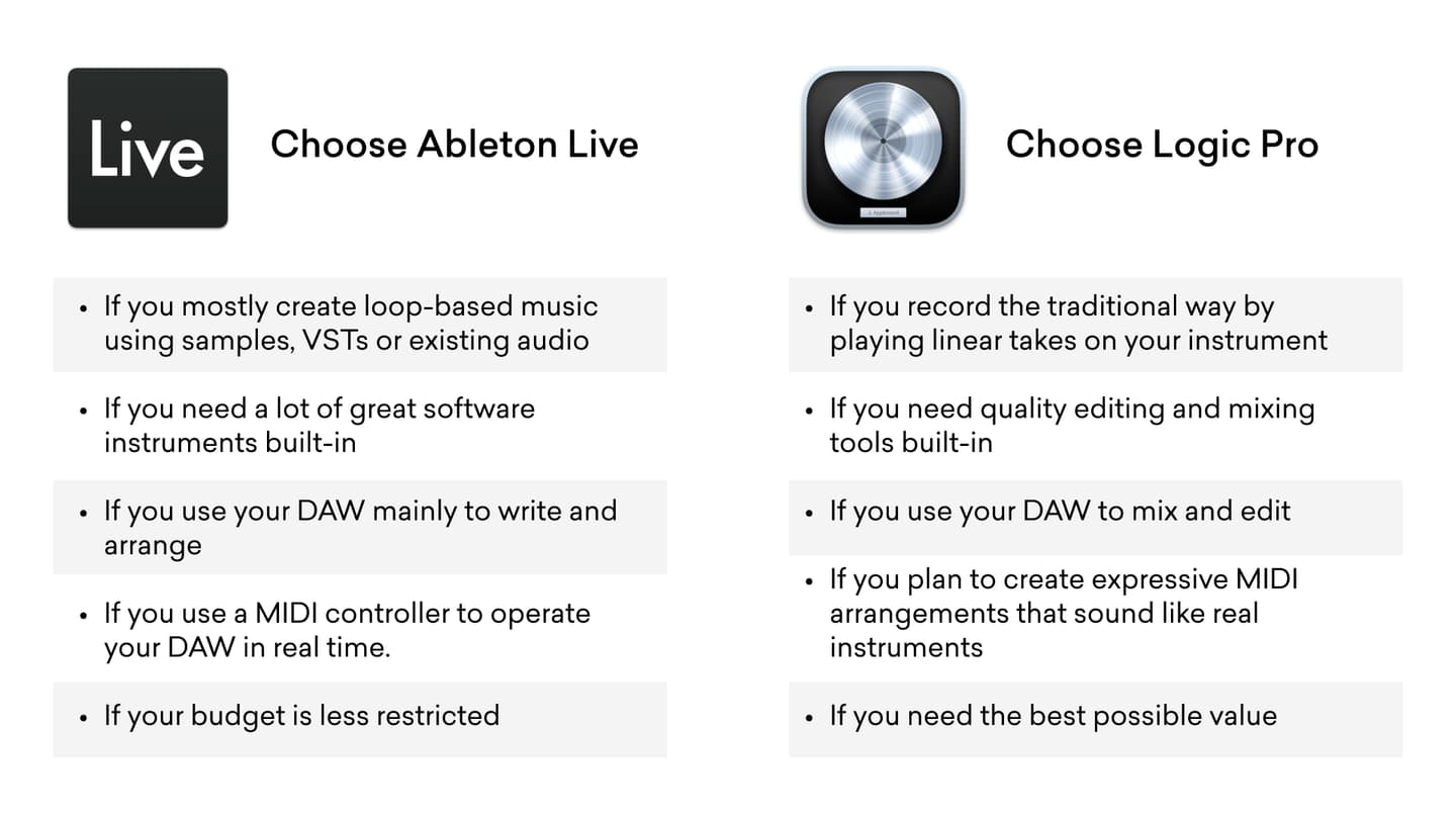 ableton vs. logic break down for producers